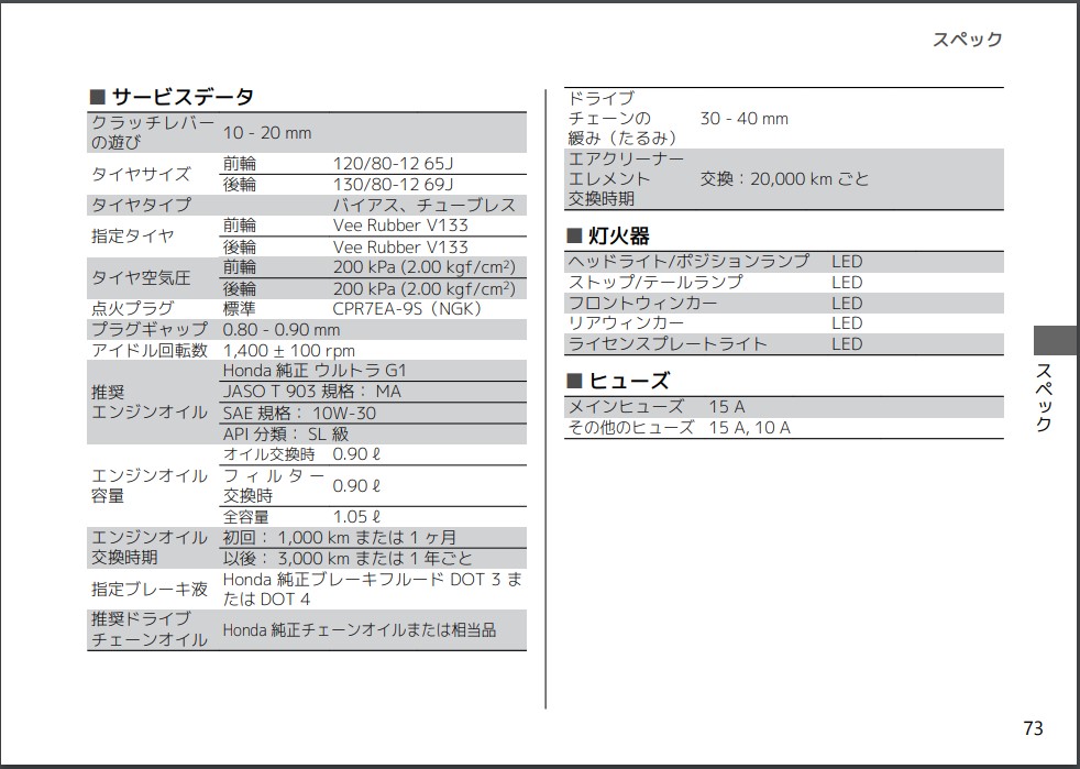 JB03（ホンダモンキー125）サービスデータ（覚書）